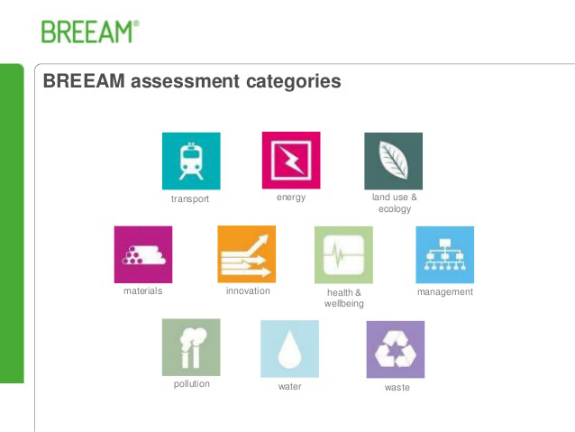 موضوعات تحت بررسی استاندارد ساخت و ساز پایدار BREEAM 