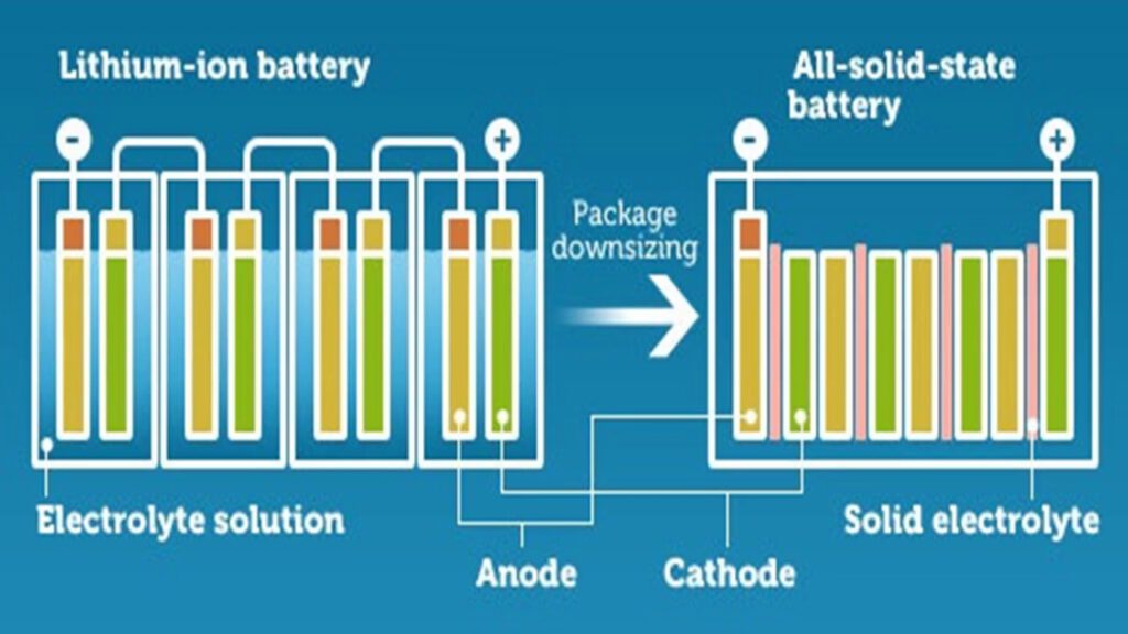 solid battery
lithium battery