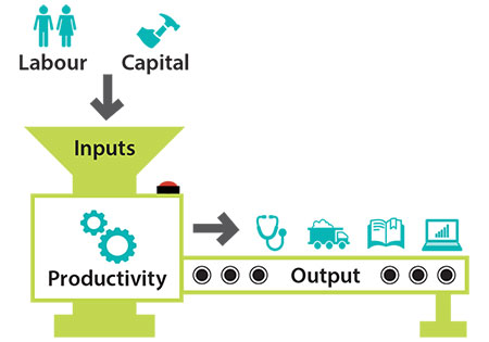 productivity-1